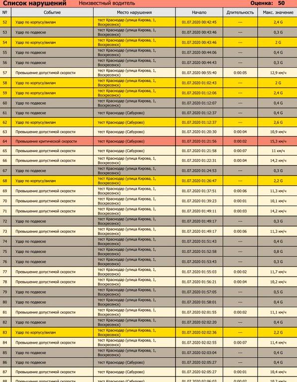 Изображение №5 компании 1тахограф