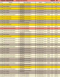 Изображение №3 компании 1тахограф