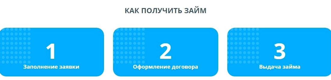 Изображение №4 компании ПТС-автоломбард