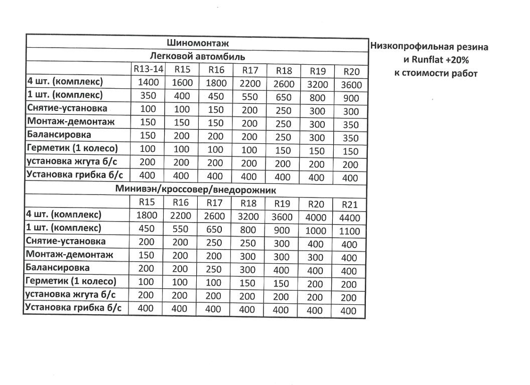 Изображение №5 компании Шиномонтажная мастерская на Молдавской улице