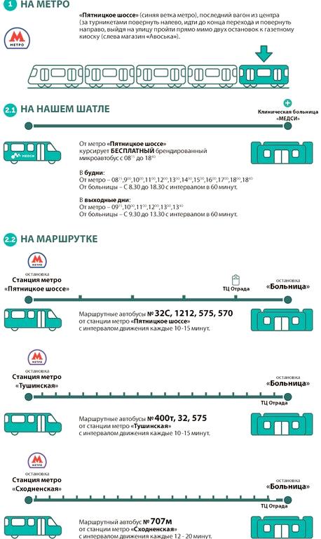 Изображение №10 компании МЕДСИ