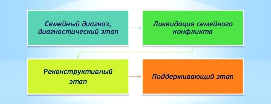 Изображение №5 компании Кабинет врача-психиатра Гернет И.Г.