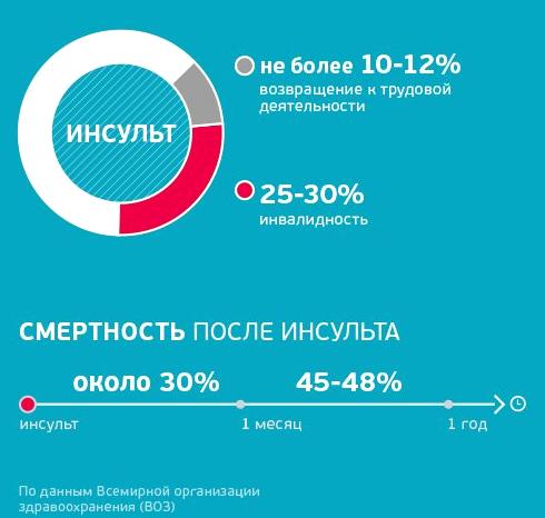 Изображение №4 компании Медицинский центр Планетамед