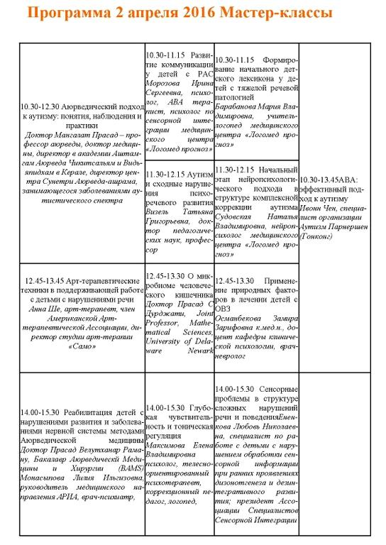 Изображение №2 компании Логомед Прогноз