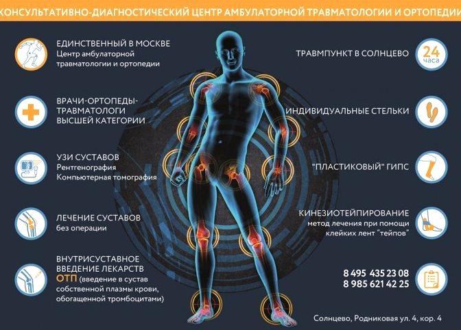 Изображение №6 компании Консультативно-диагностический центр амбулаторной травматологии и ортопедии