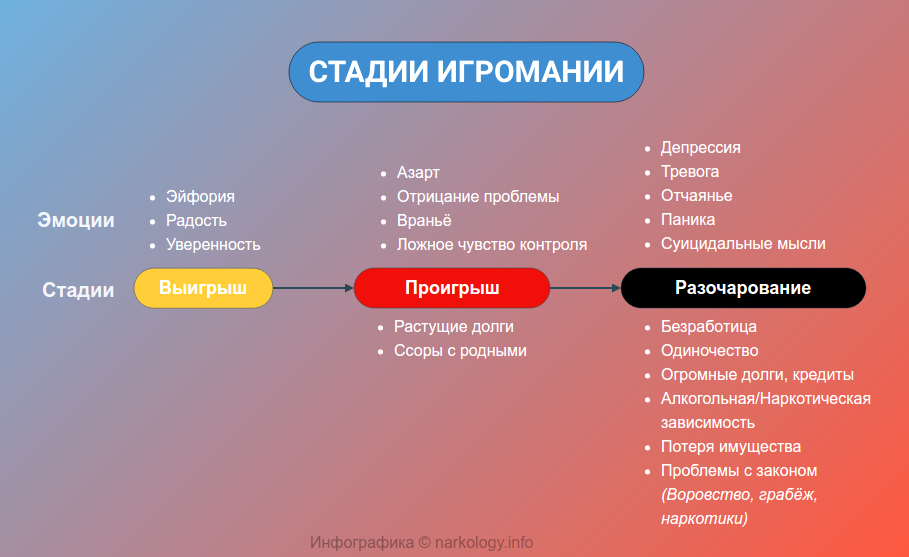 Изображение №2 компании Национальная Наркологическая Служба