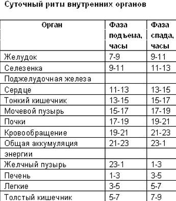 Изображение №6 компании Центр восточной медицины Здоровье Востока