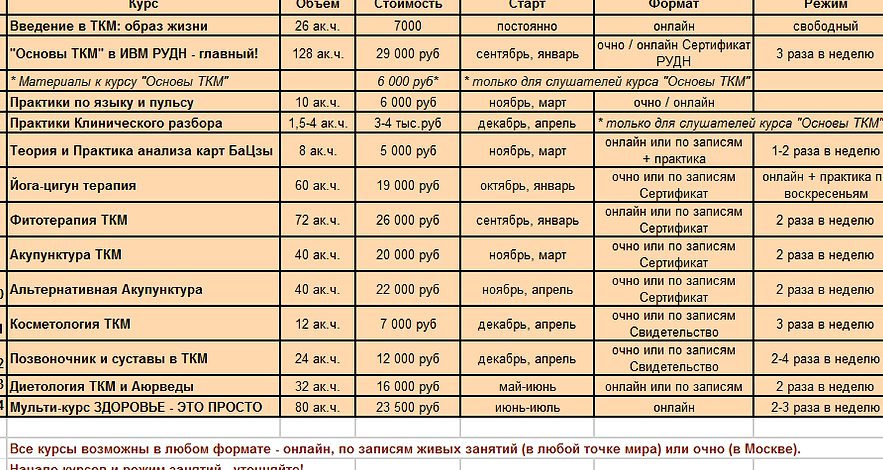 Изображение №4 компании Центр восточной медицины Здоровье Востока