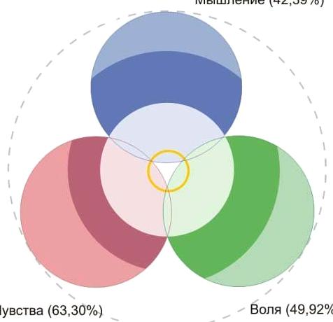 Изображение №8 компании Диагностический центр развития обучению электропунктуре Кристалл