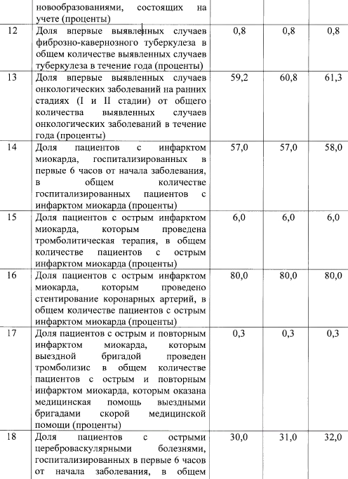 Изображение №14 компании Детская стоматологическая поликлиника №25