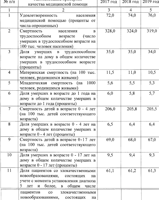 Изображение №13 компании Детская стоматологическая поликлиника №25