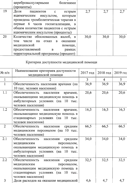 Изображение №12 компании Детская стоматологическая поликлиника №25