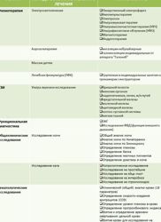 Изображение №3 компании Детская поликлиника Красногорская городская больница №2