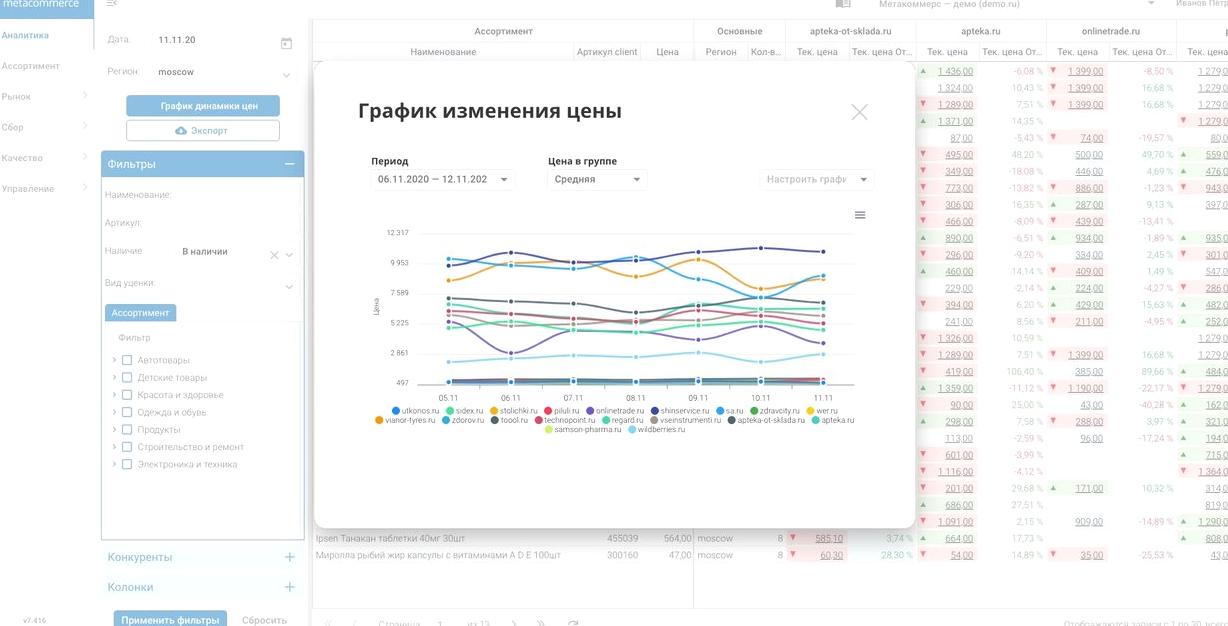 Изображение №3 компании Metacommerce