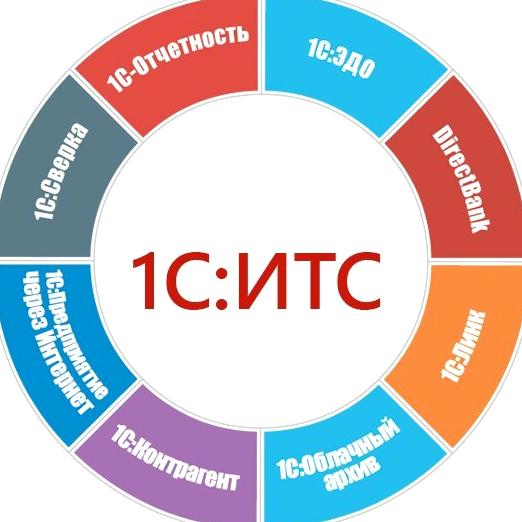 Изображение №1 компании Айти фреш