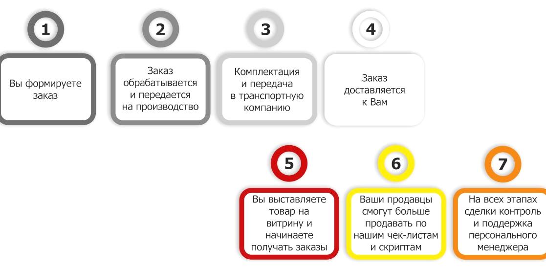 Изображение №1 компании Топ-Валенки