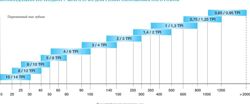 Изображение №2 компании Инструменты новых технологий