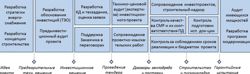 Изображение №2 компании Эф-инжиниринг