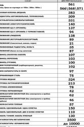 Изображение №2 компании Компания по приему лома