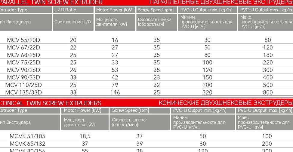 Изображение №20 компании Русмир инжиниринг