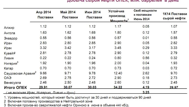 Изображение №4 компании Петрос