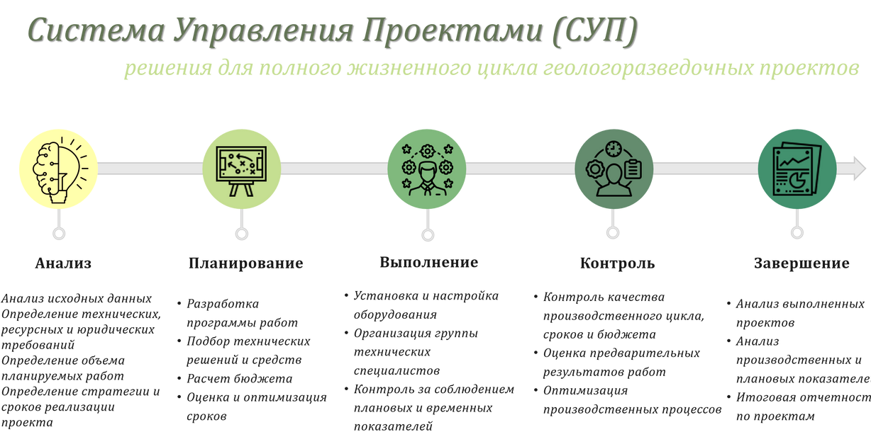 Изображение №7 компании Центр управления проектами