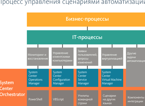 Изображение №3 компании Clearway integration