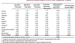 Изображение №3 компании Петрос