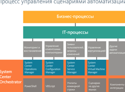 Изображение №2 компании Clearway integration