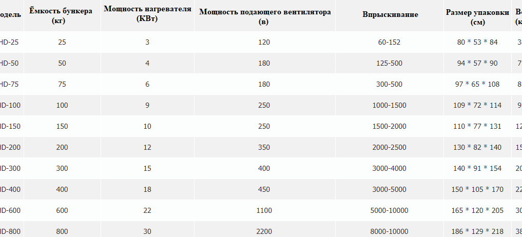 Изображение №7 компании Мквик-пласт