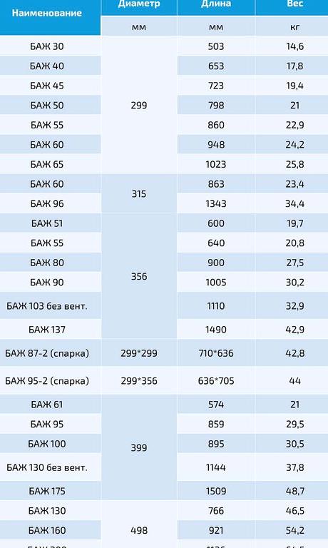 Изображение №1 компании Гарант-Газ