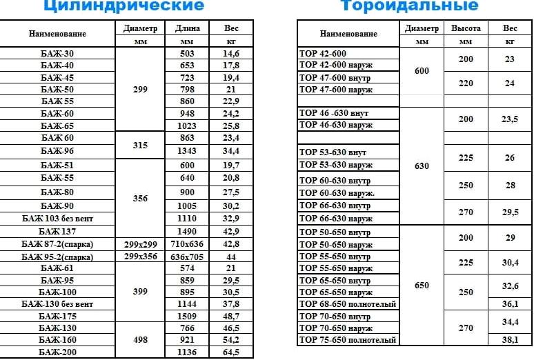 Изображение №1 компании Гарант-газ