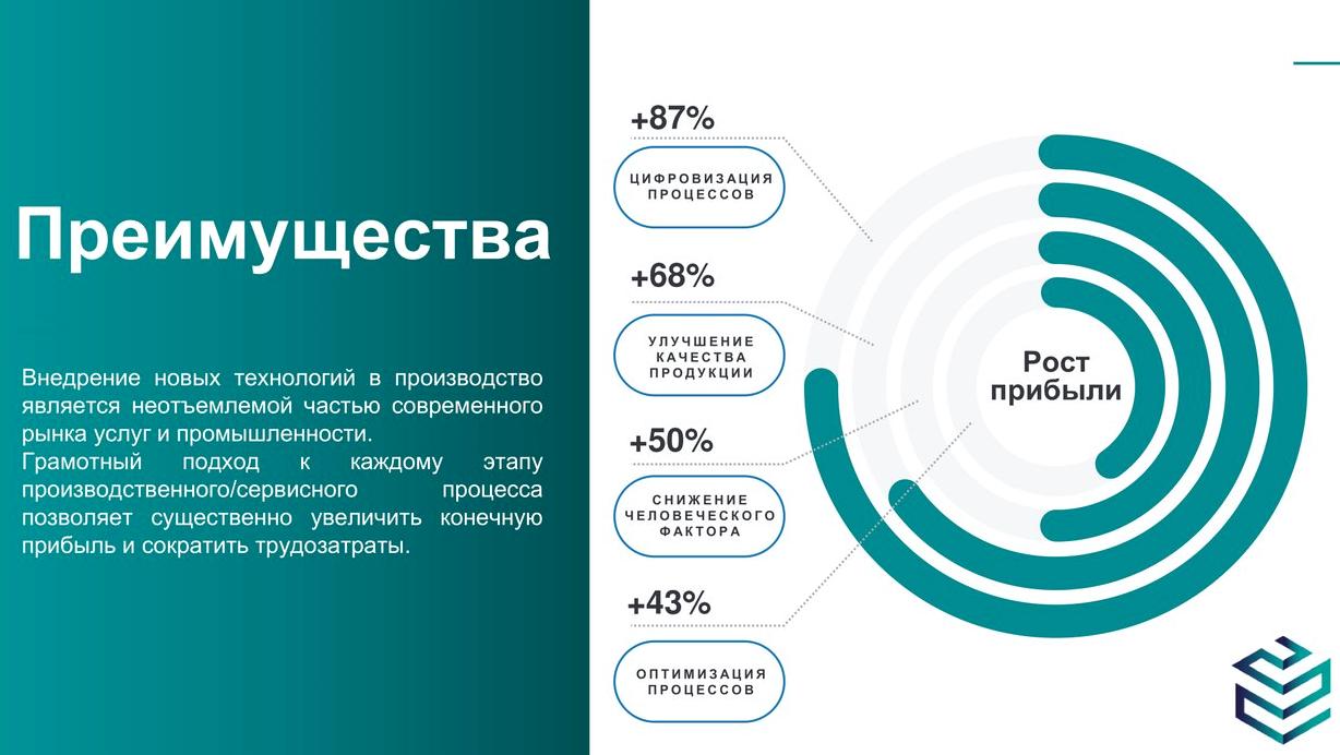 Изображение №10 компании Новотекс Системс