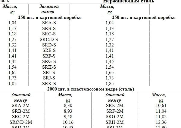 Изображение №1 компании РусИмпорт РТИ