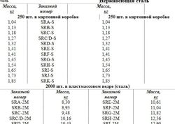 Изображение №1 компании РусИмпорт РТИ