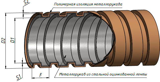 Изображение №9 компании Металлорукав