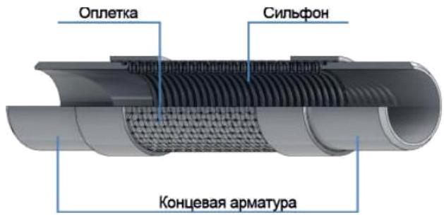 Изображение №11 компании Металлорукав