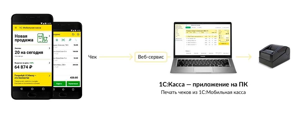 Изображение №6 компании Баланс