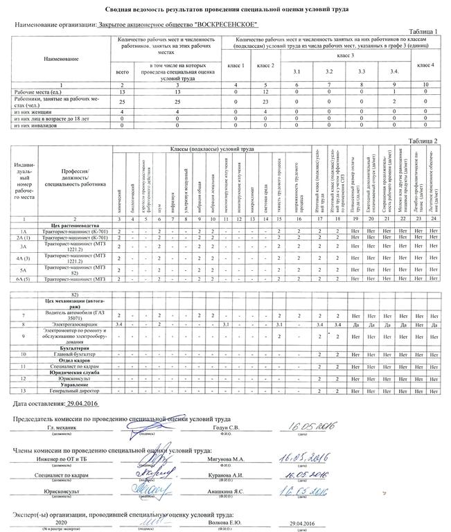 Изображение №1 компании Воскресенское