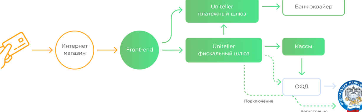 Изображение №7 компании Uniteller