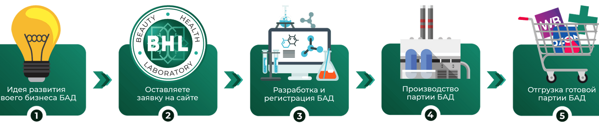 Изображение №19 компании Лаборатория красоты и здоровья