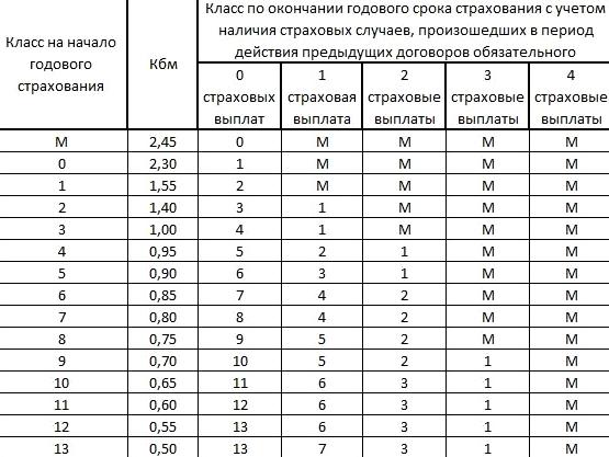 Изображение №5 компании Страховой брокер на улице Ленина в Реутове