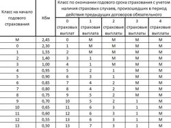 Изображение №3 компании Страховой брокер на улице Ленина в Реутове