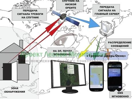 Изображение №1 компании Проект Лесной мониторинг