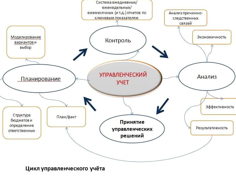 Изображение №2 компании 1000схем