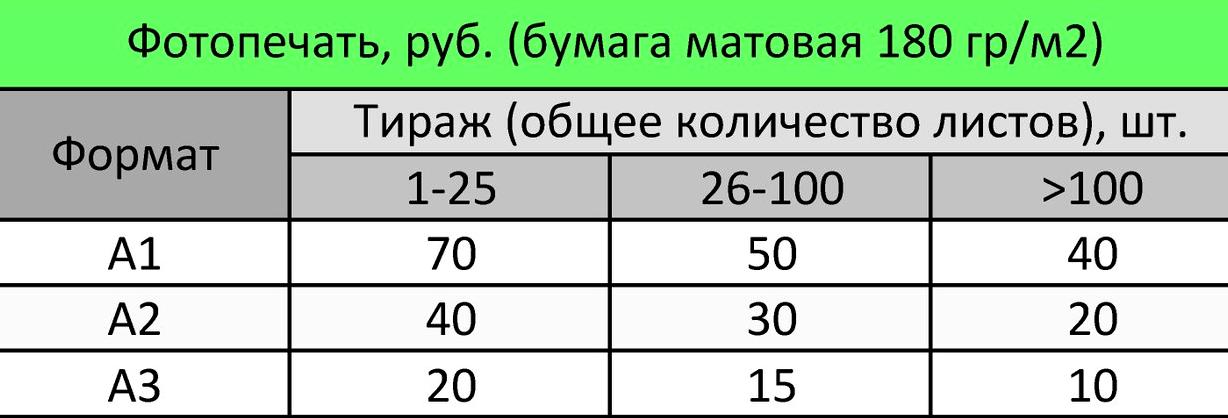 Изображение №17 компании Печатное Дело