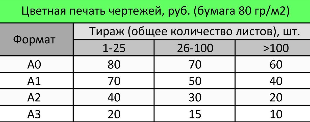 Изображение №10 компании Печатное Дело