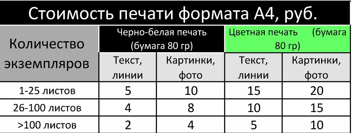 Изображение №9 компании Печатное Дело