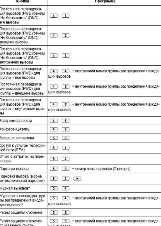 Изображение №13 компании АТС-телеком