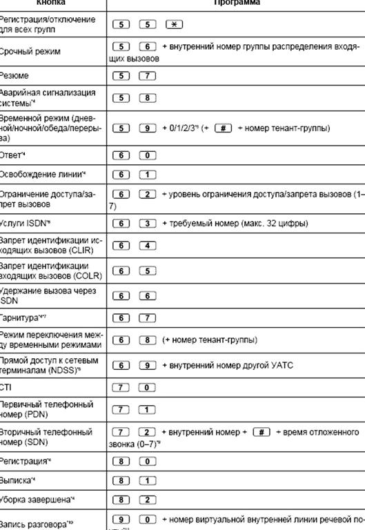 Изображение №12 компании АТС-телеком